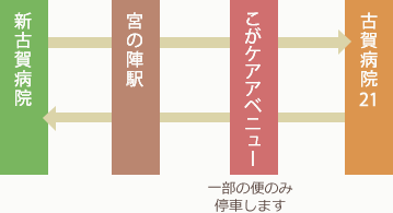 宮の陣方面行バスルート