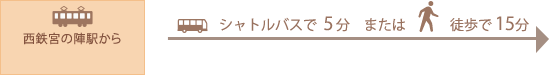 西鉄宮の陣駅からシャトルバスで5分または徒歩15分