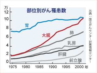 家族も付き添える広い前処置室