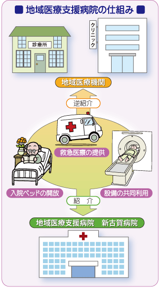 地域医療支援病院の仕組み