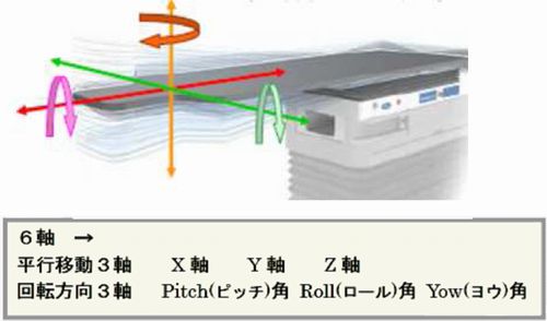 リニアック