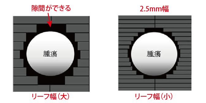 リニアック