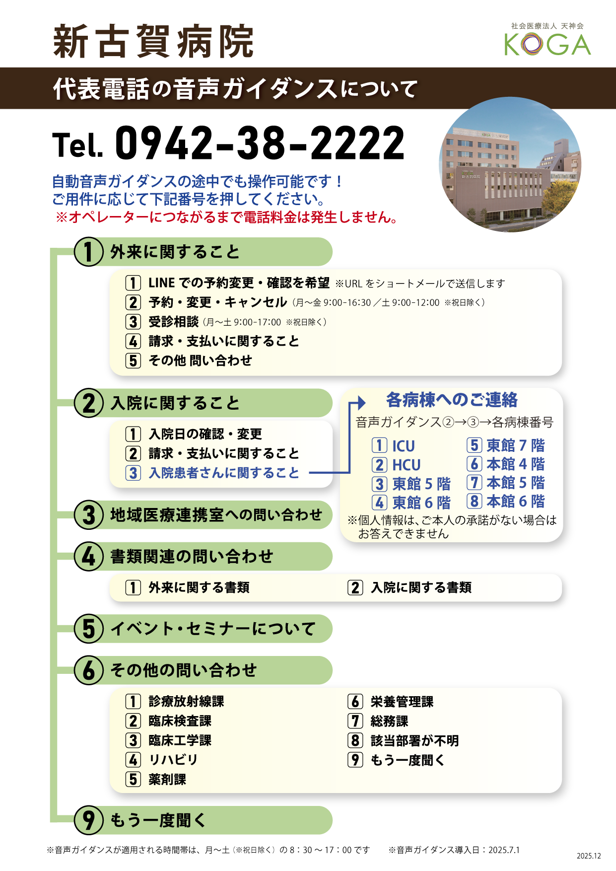 新古賀病院の自動音声ガイダンスの流れ（フロー）２階層目まで