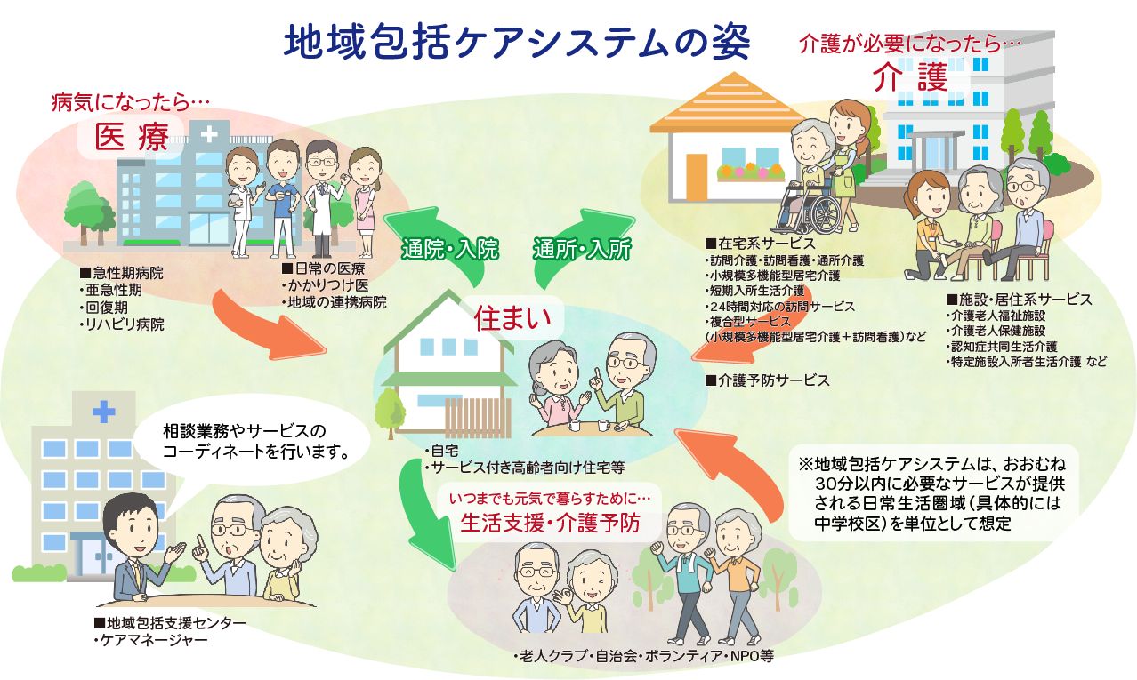 地域医療連携室 - 新古賀リハビリテーション病院 みらい - 福岡県小郡市