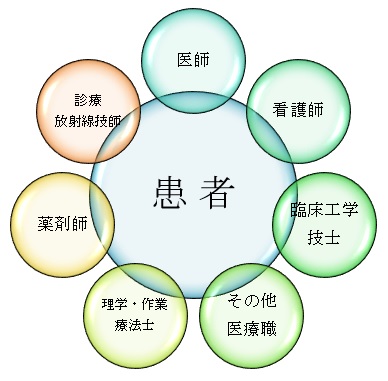 臨床工学課