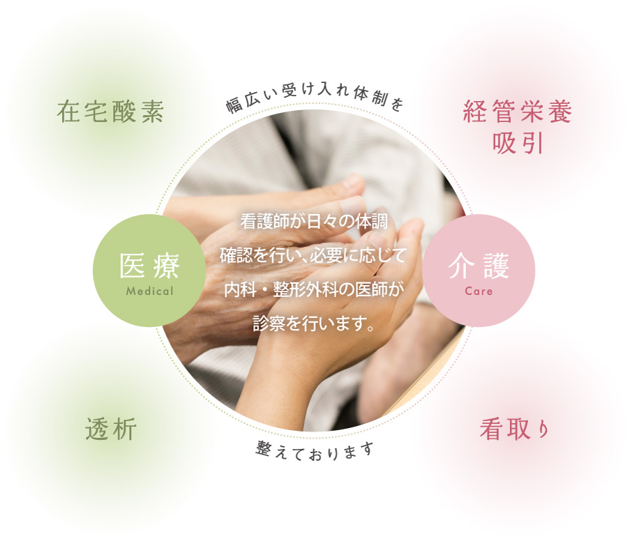 若草会