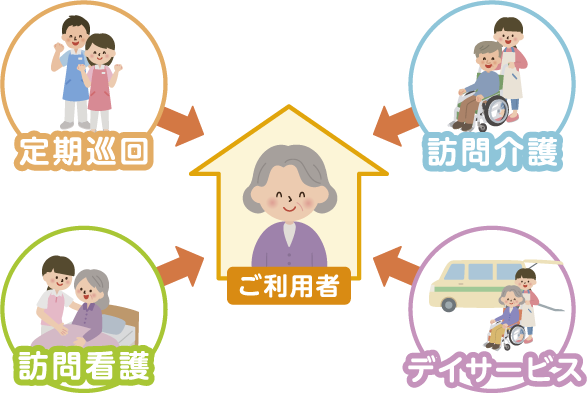 こがケアアベニュー大善寺_イラスト2