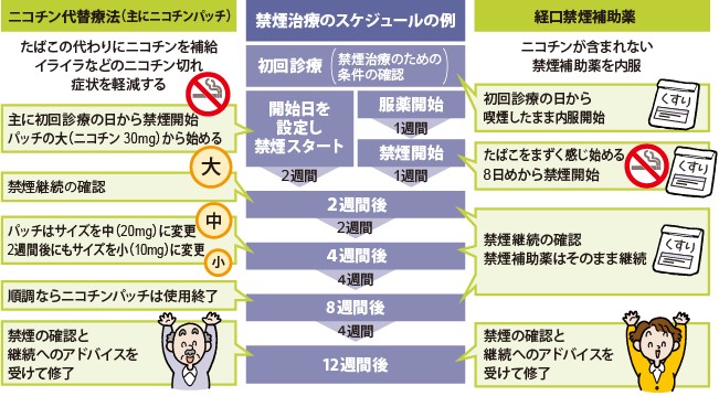 禁煙外来 基本情報 新古賀病院 社会医療法人天神会 古賀病院グループ 福岡県久留米市 西鉄久留米駅徒歩5分